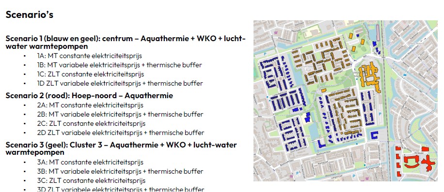 Scenarios en clusters