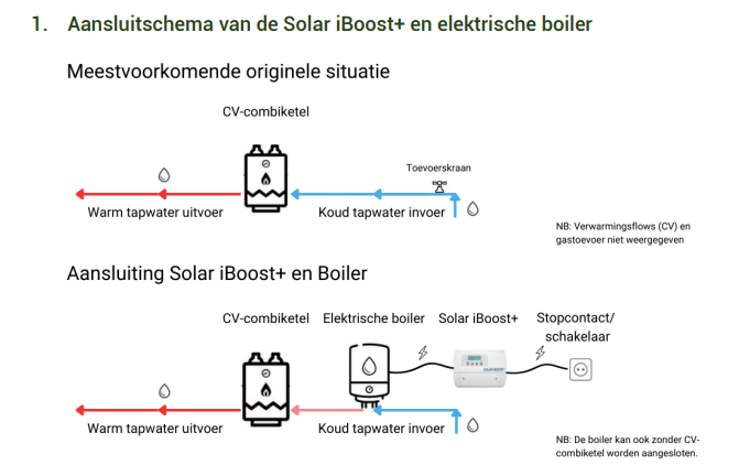 Schematische weergave