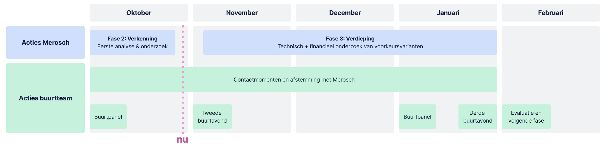 vooruitblik-oktober-2024